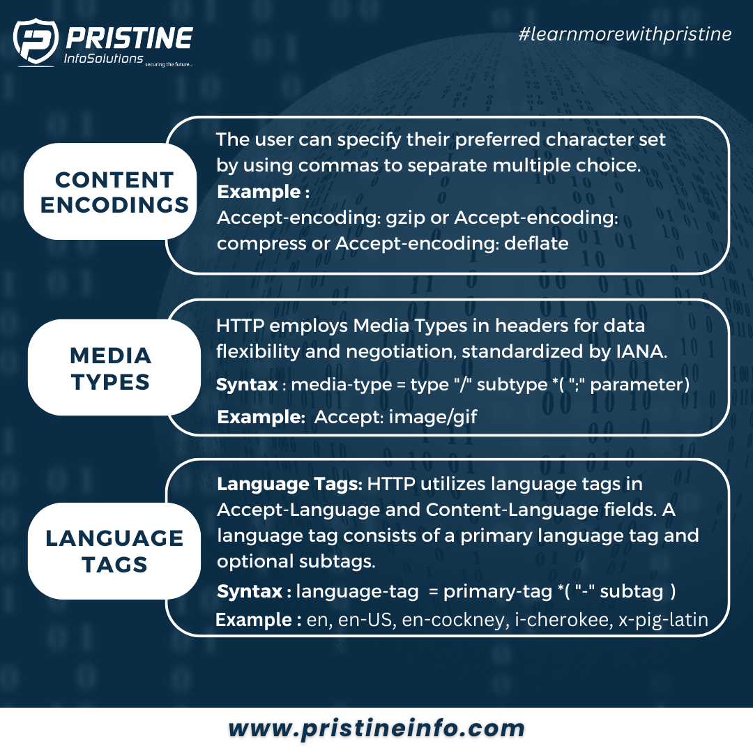 http & https 4